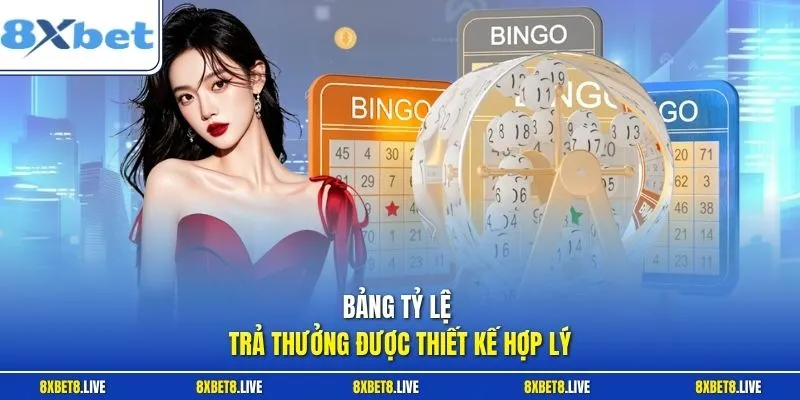 Bảng tỷ lệ trả thưởng được thiết kế hợp lý