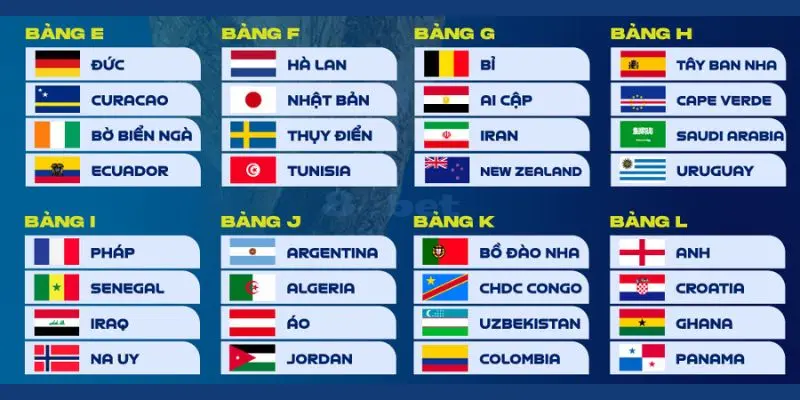 Lịch thi đấu worldcup 2026 mới nhất - Bảng đấu